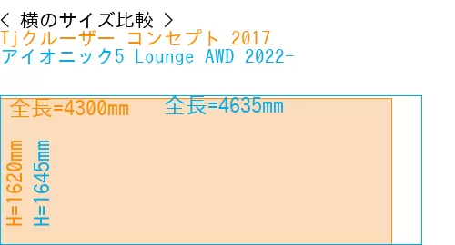 #Tjクルーザー コンセプト 2017 + アイオニック5 Lounge AWD 2022-